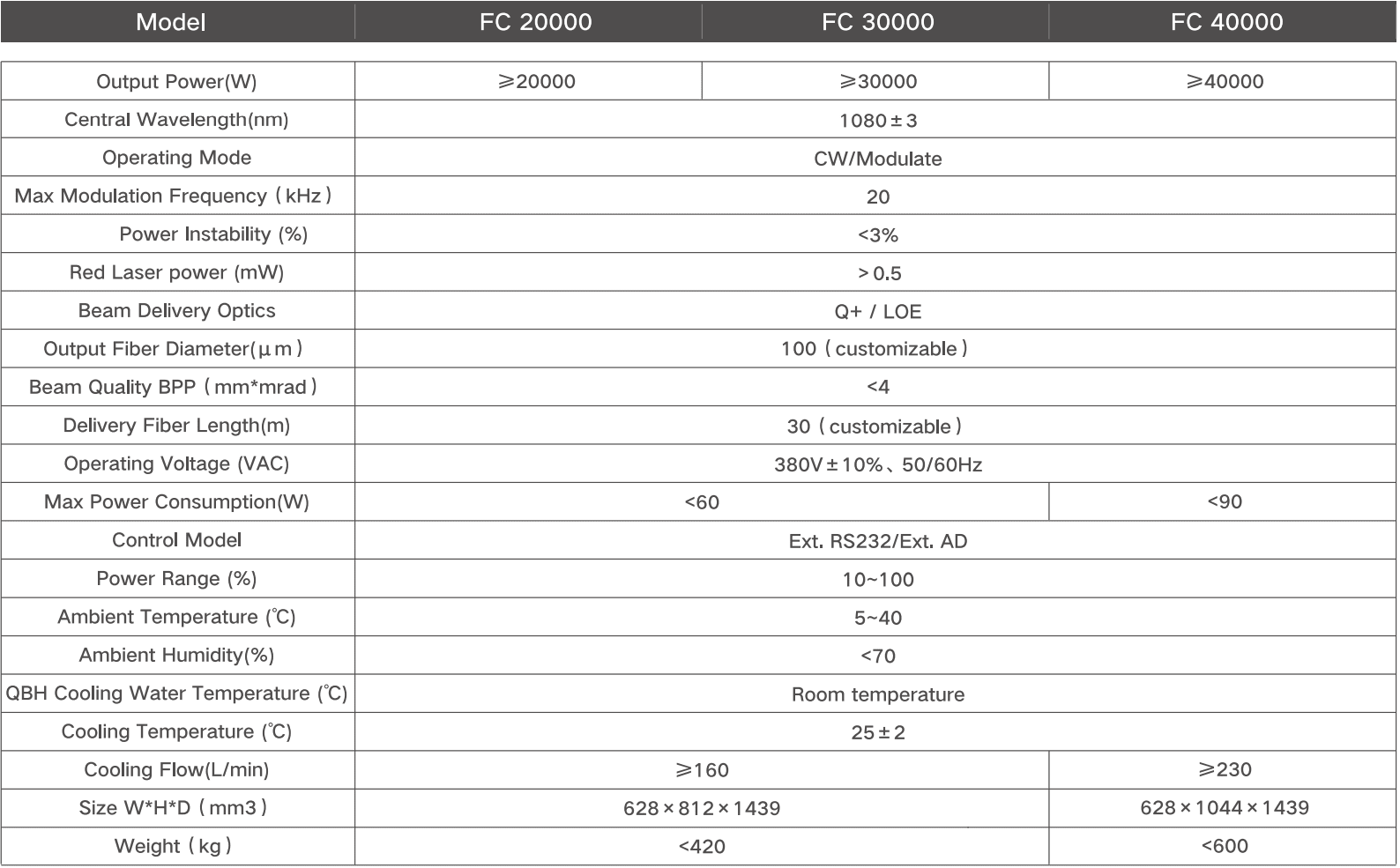 High power multimode continuous fiber laser Parâmetros do Produto