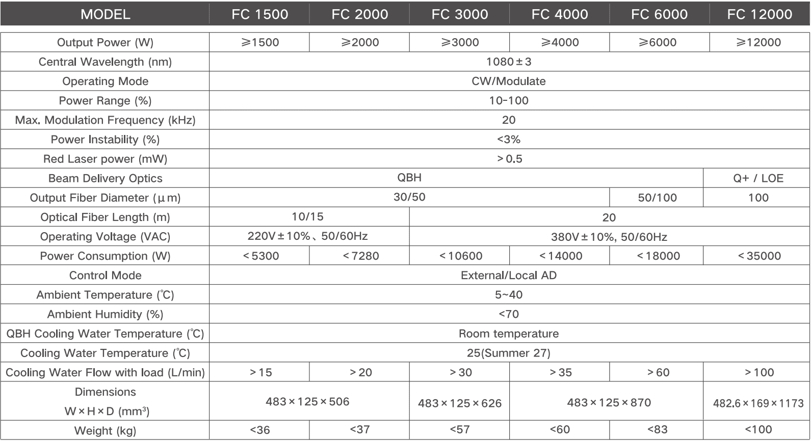 Parâmetros do Produto - High Power Single Mode Continuous Fiber Laser