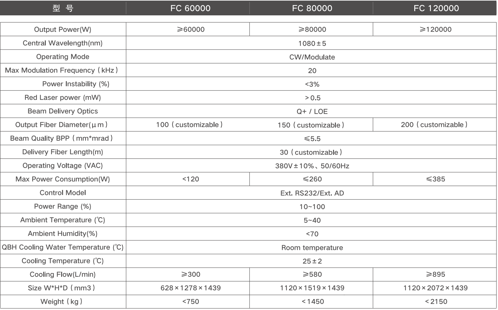 Ultra high power multimode continuous fiber laser Parâmetros do Produto